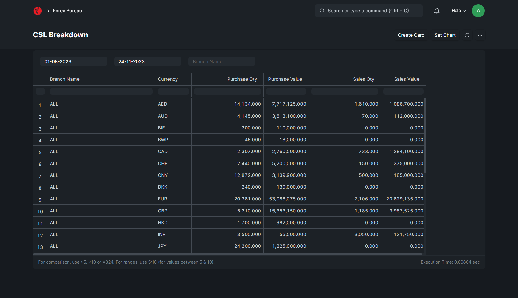 csl breakdown